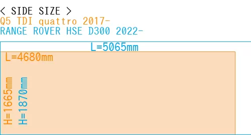 #Q5 TDI quattro 2017- + RANGE ROVER HSE D300 2022-